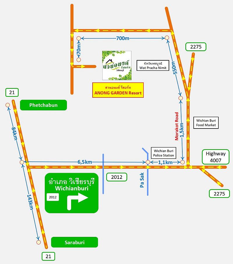 Directions